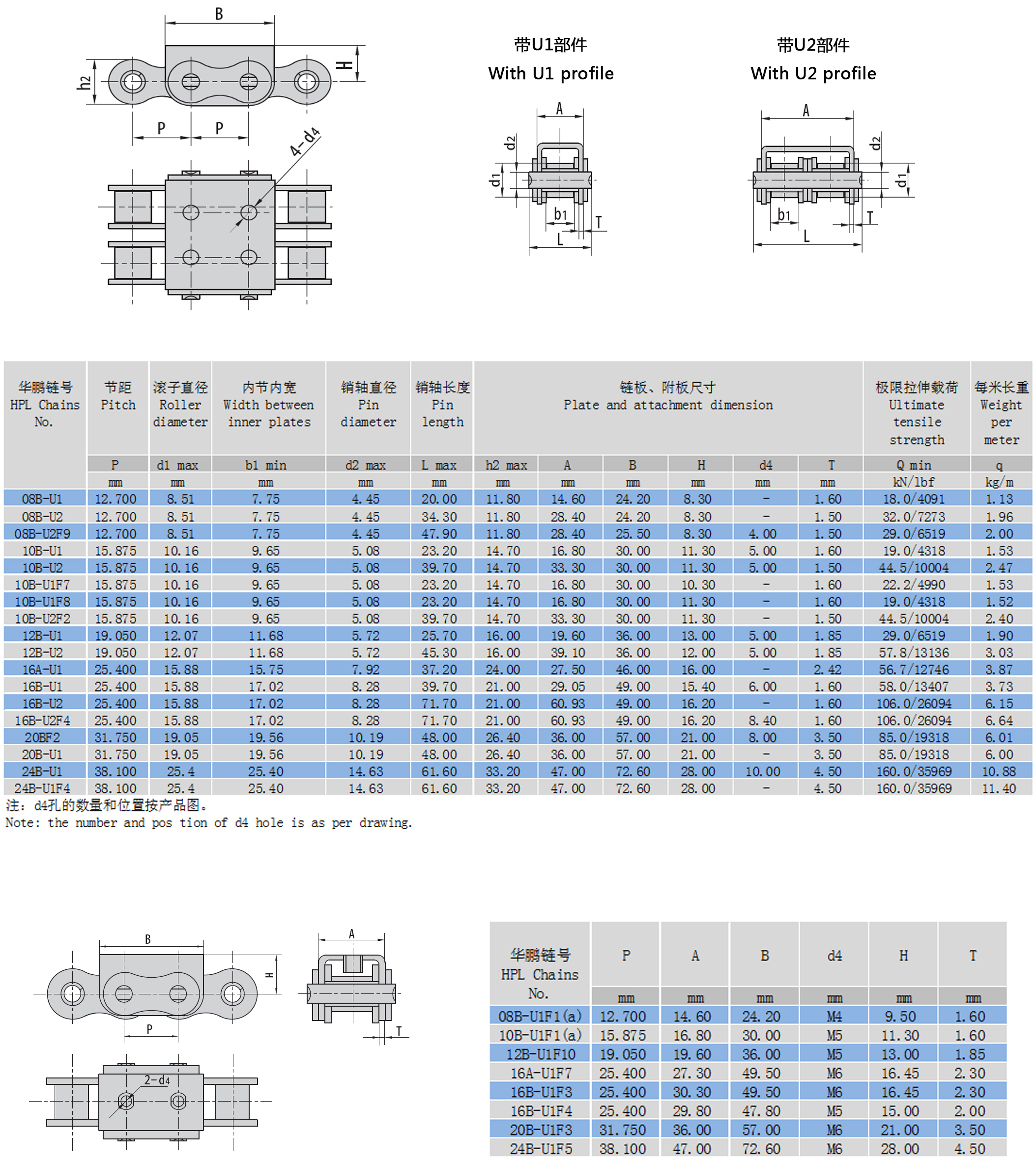 帶U型附板滾子鏈布局參數 帶U型附板滾子鏈布局參數