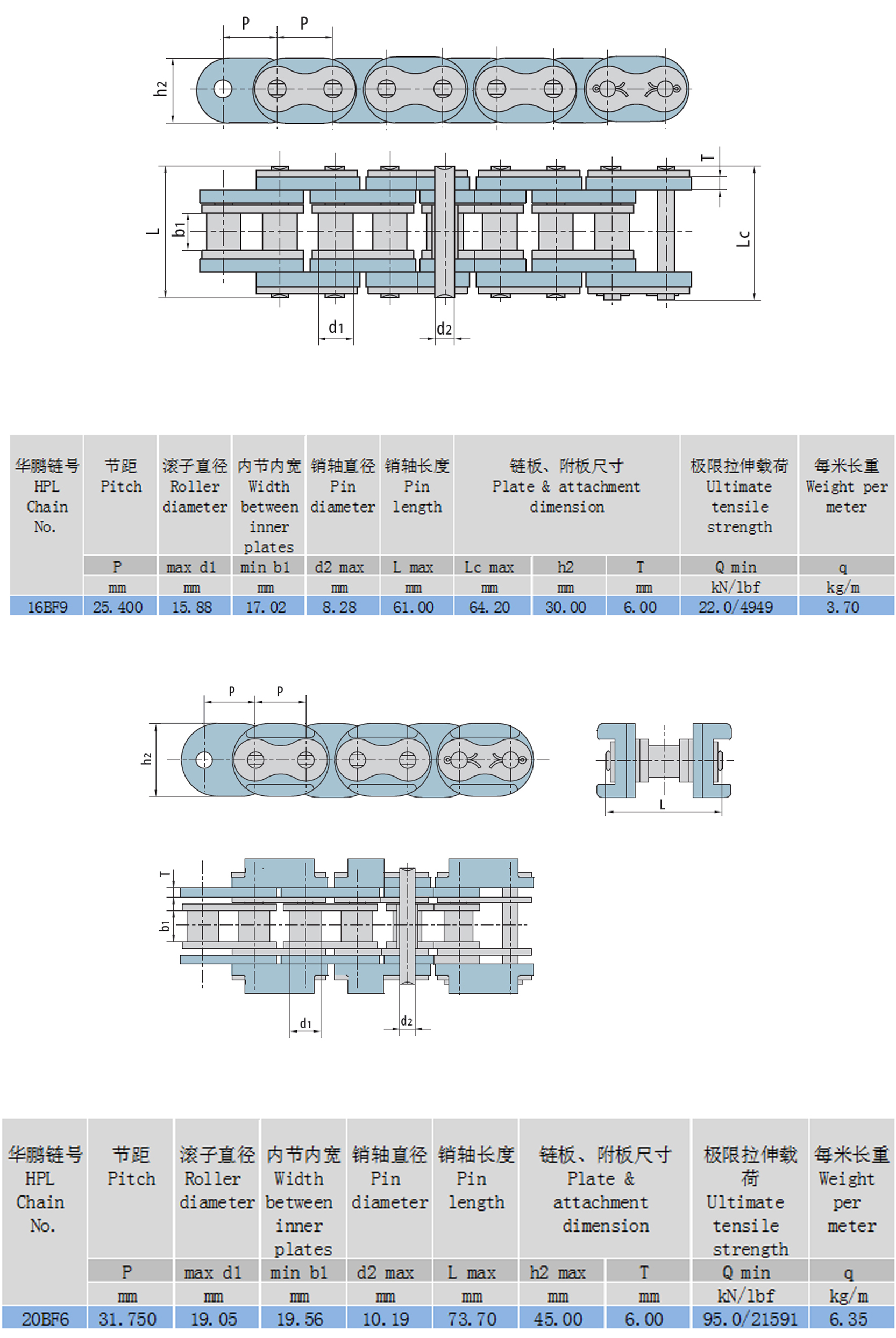 帶U型附板滾子鏈布局參數 帶U型附板滾子鏈布局參數