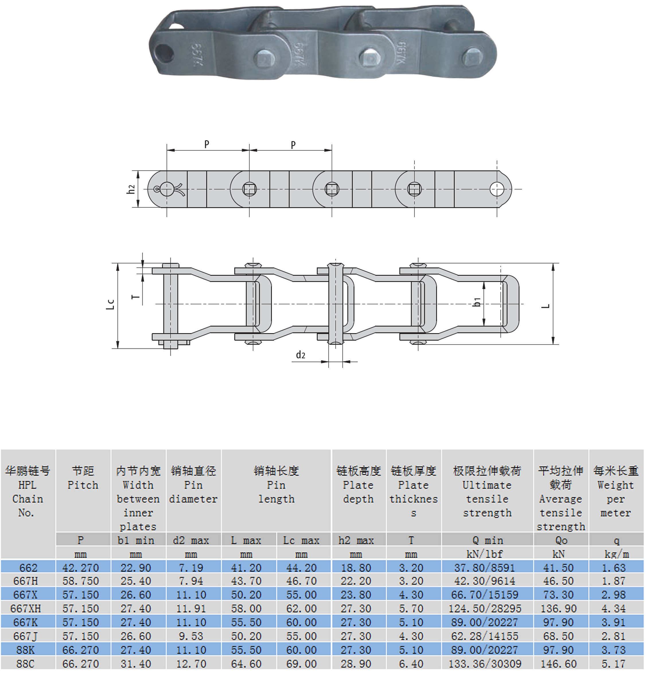 鋼制銷合鏈布局參數 鋼制銷合鏈布局參數