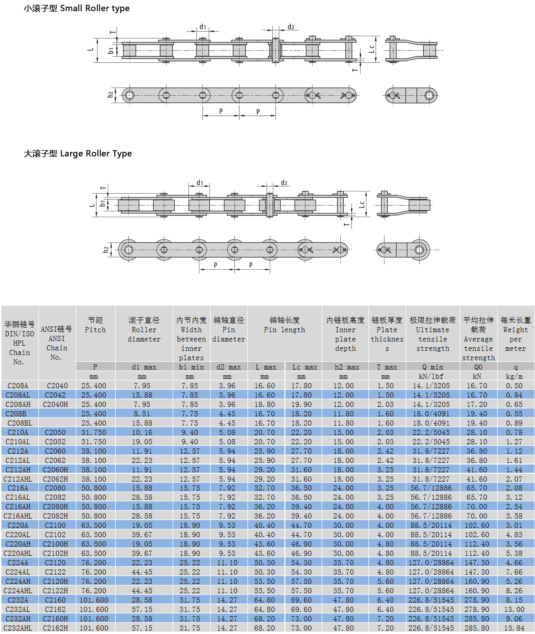 雙節距保送鏈布局參數 雙節距保送鏈布局參數