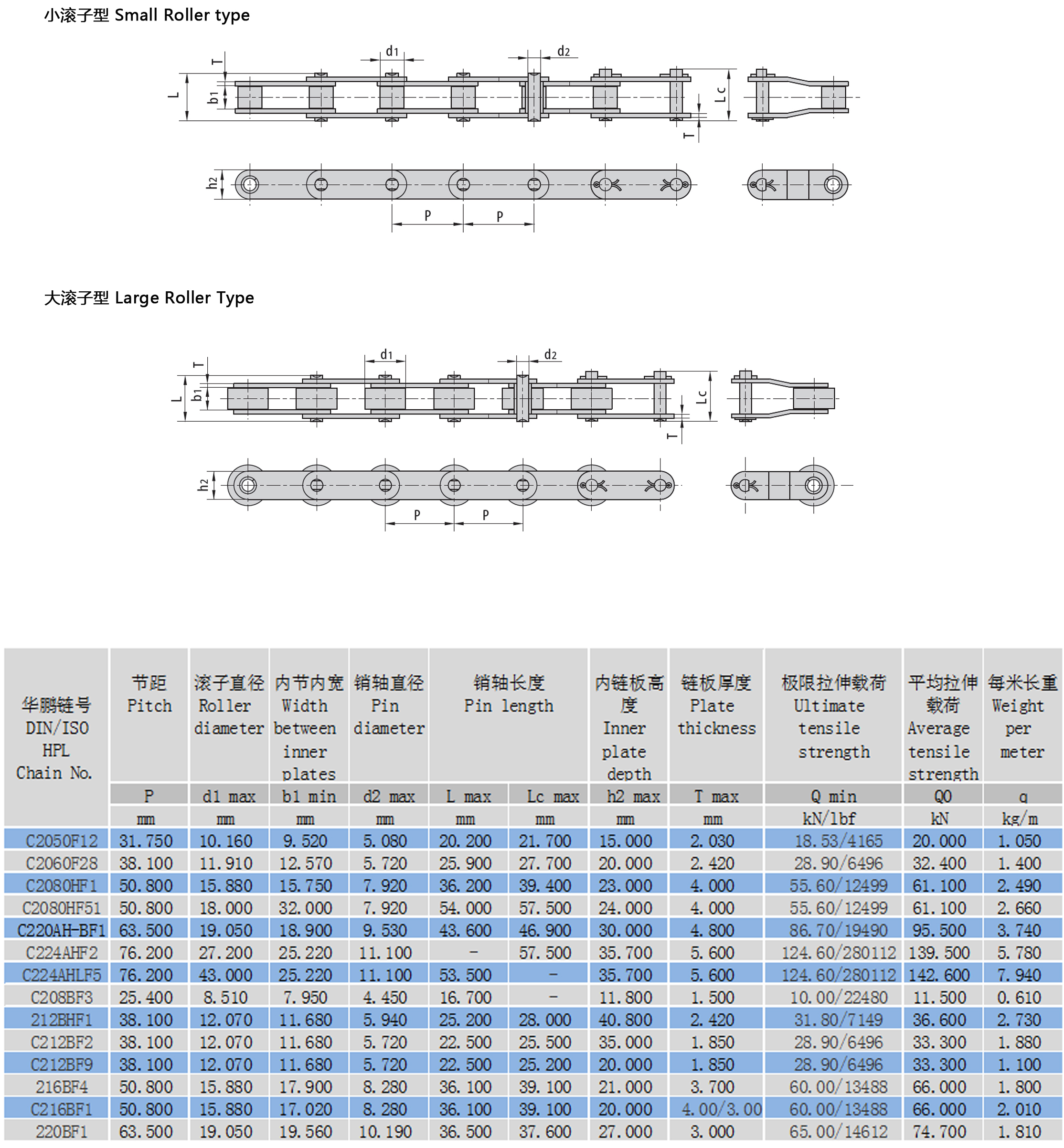 雙節距保送鏈布局參數 雙節距保送鏈布局參數