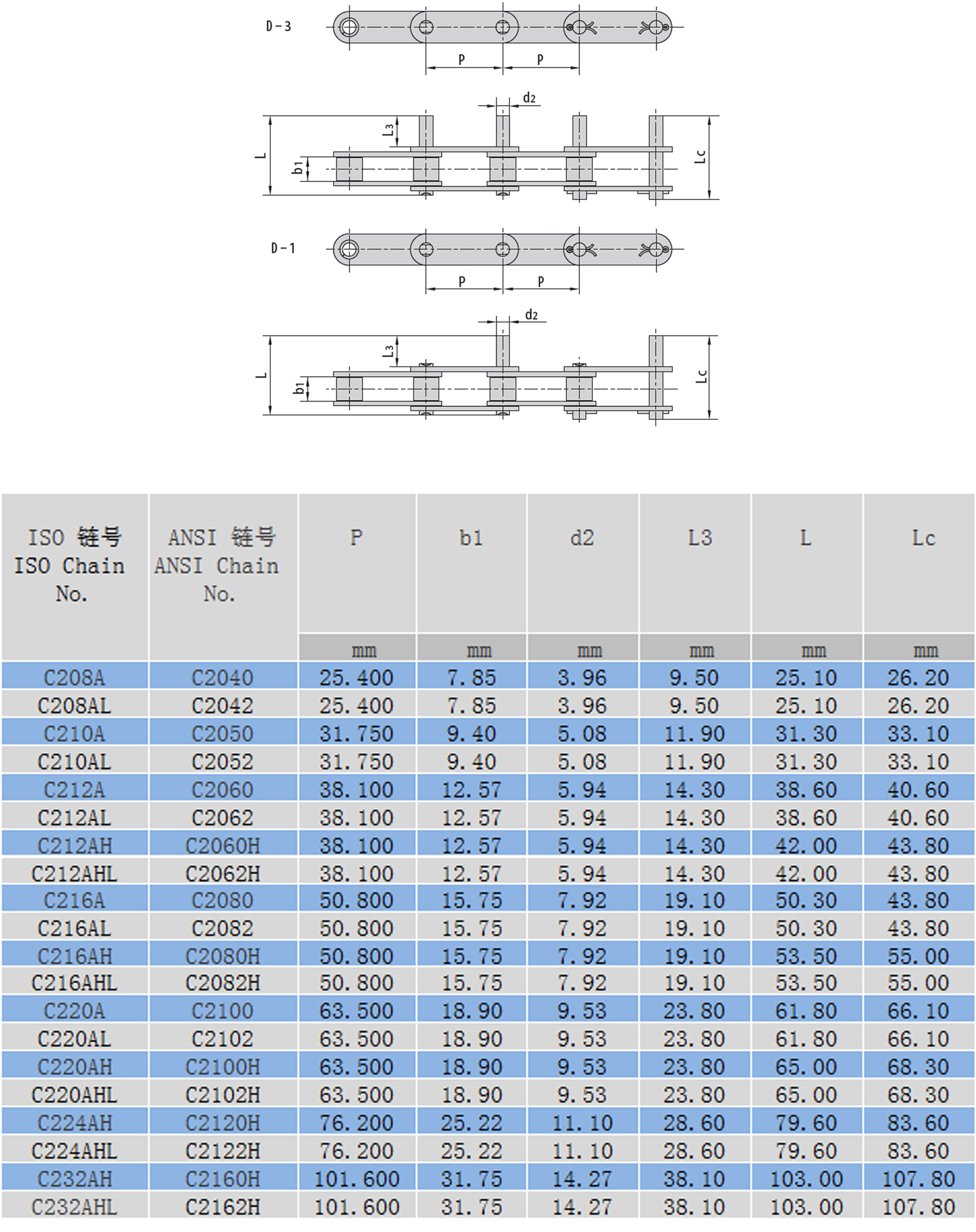 雙節距保送鏈布局參數 雙節距保送鏈布局參數