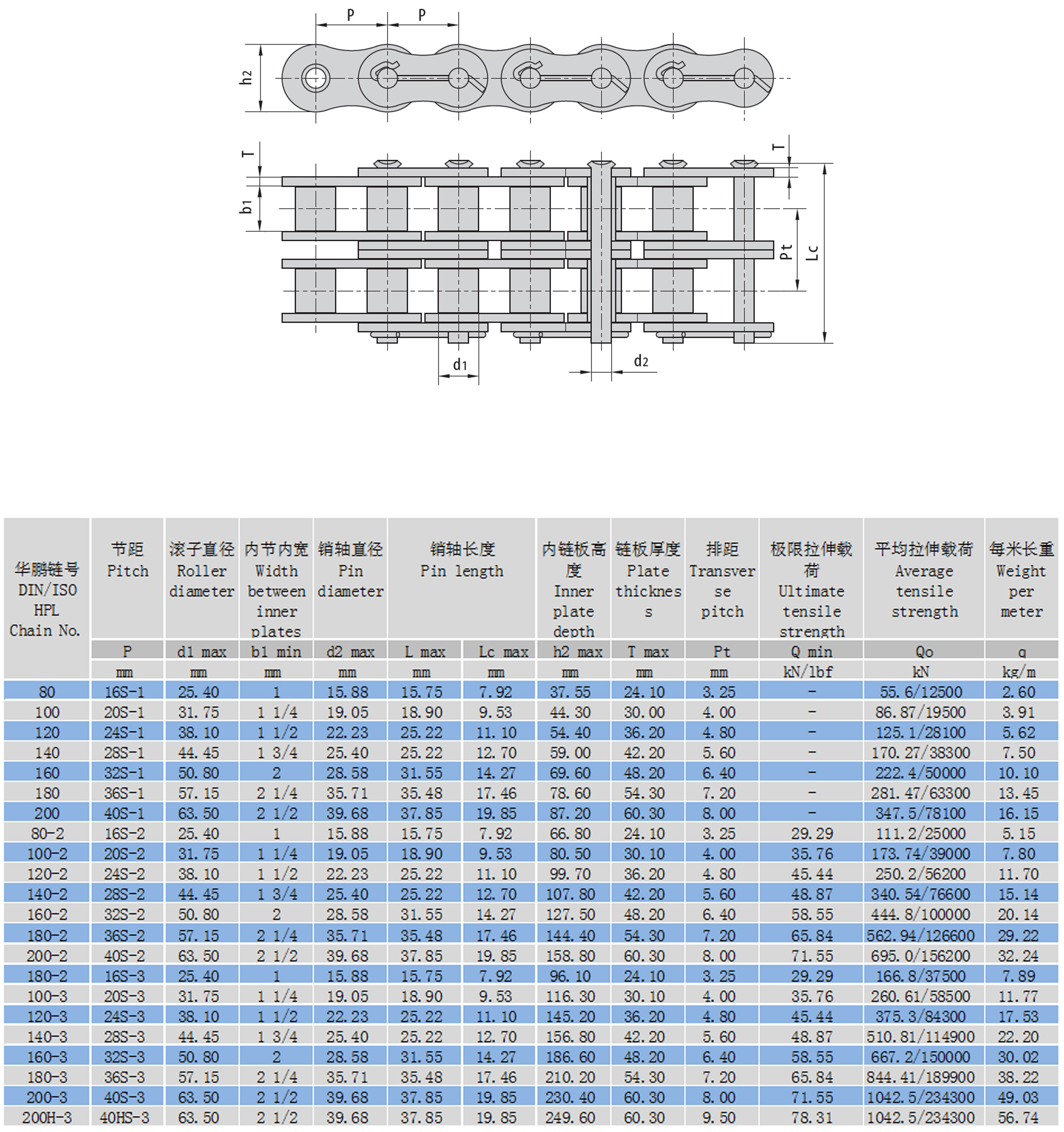 煤油鏈布局參數 煤油鏈布局參數