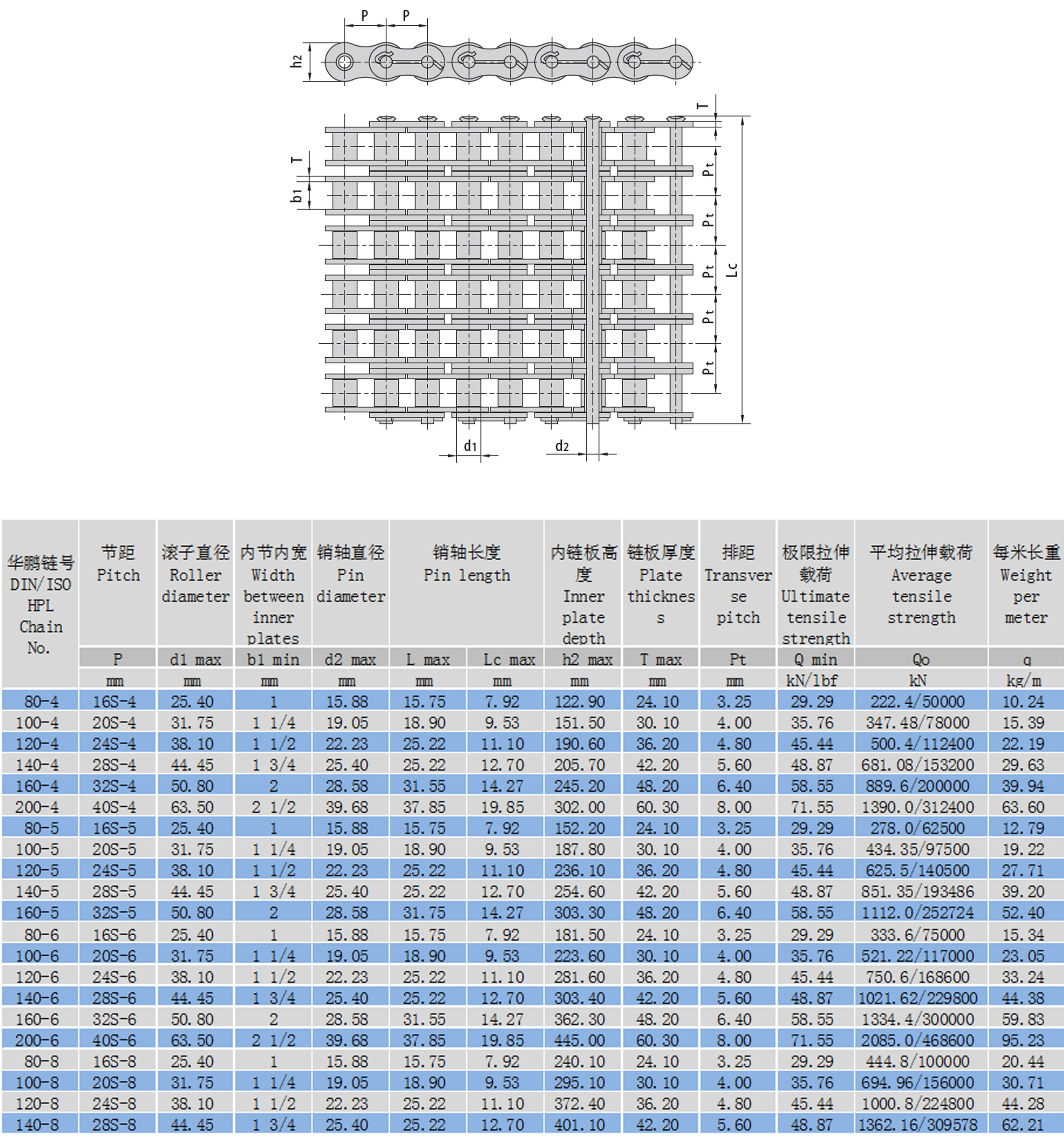 煤油鏈布局參數 煤油鏈布局參數