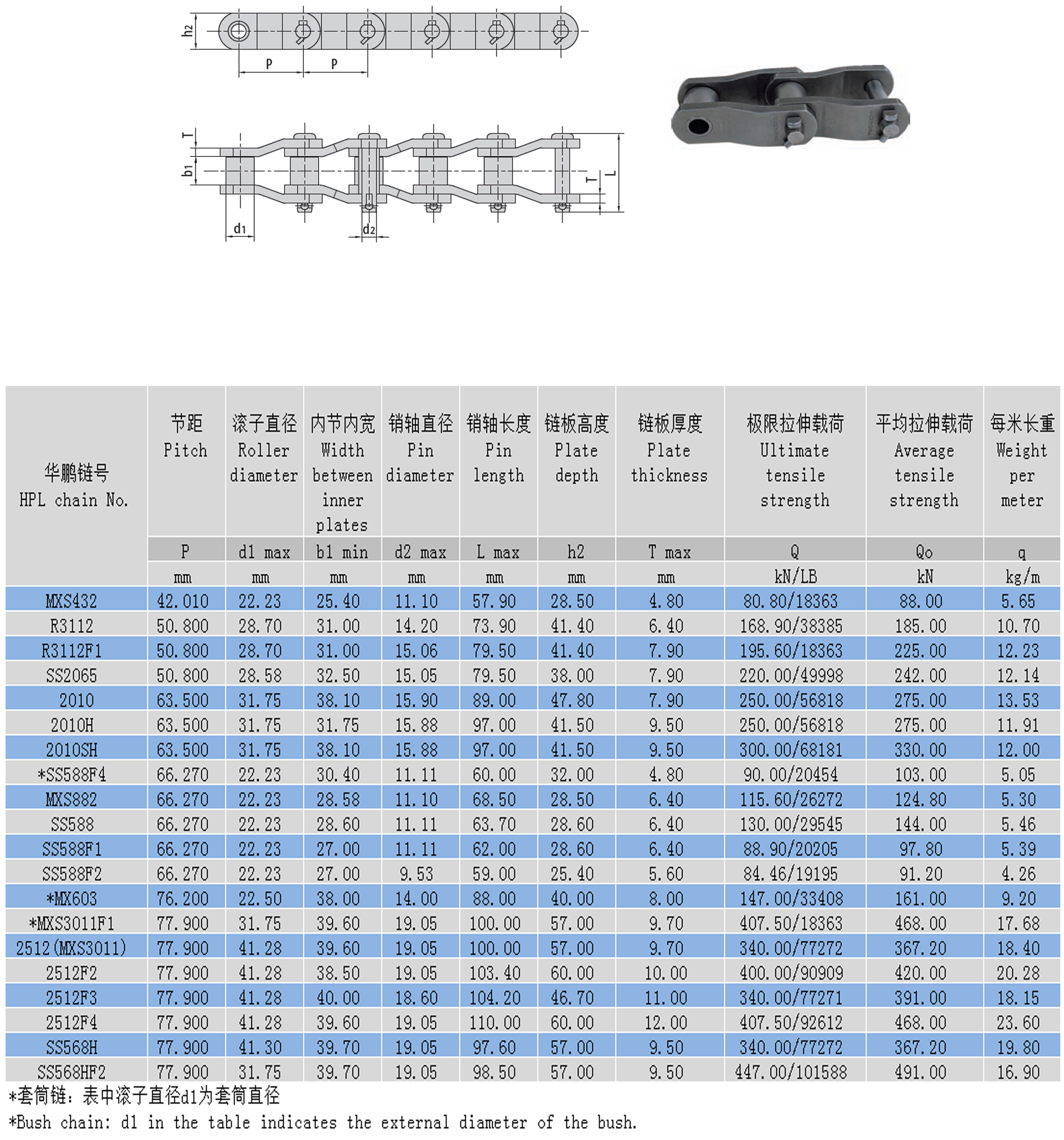 重載彎板傳動鏈布局參數 重載彎板傳動鏈布局參數