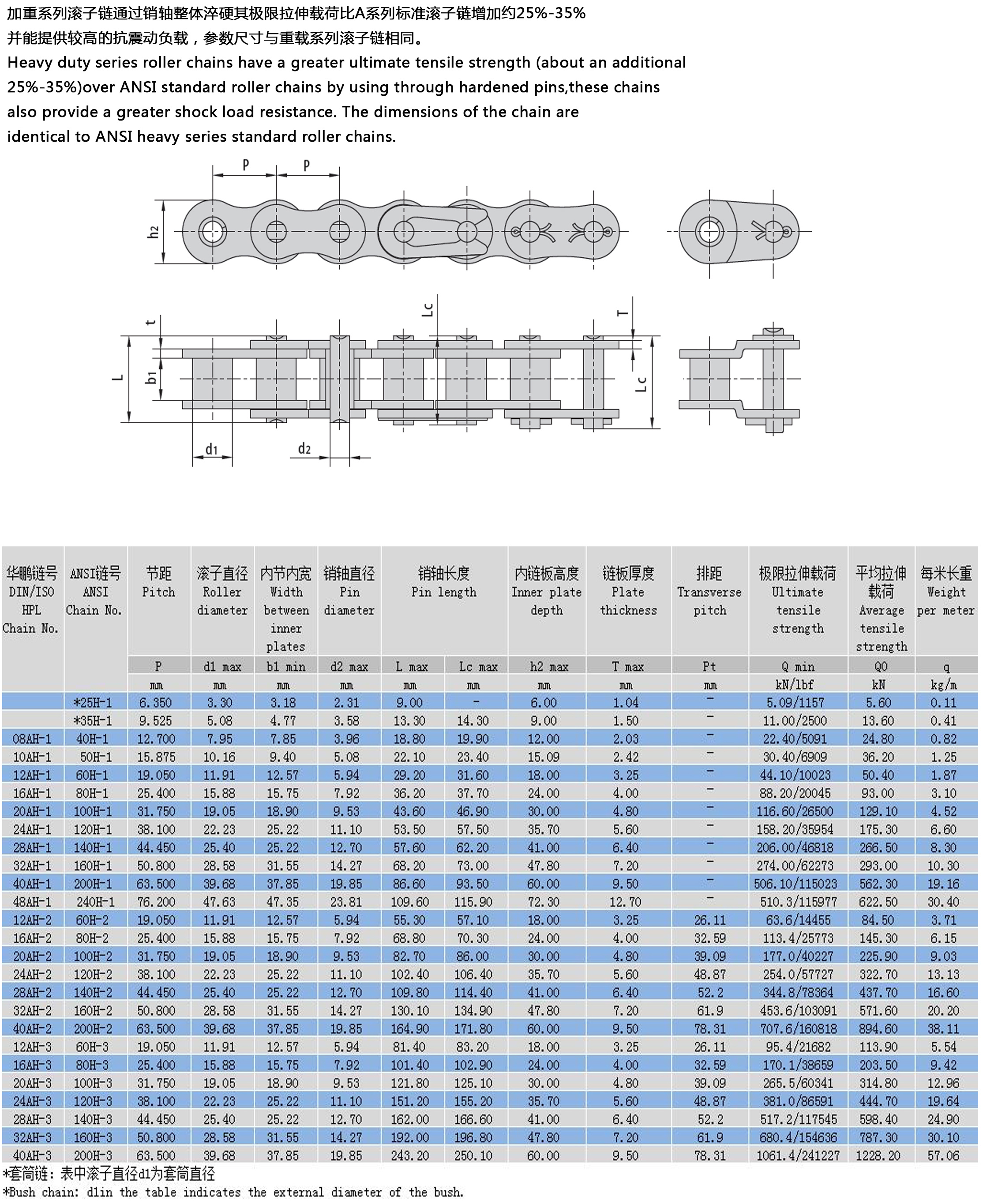減輕系列滾子鏈布局參數 減輕系列滾子鏈布局參數
