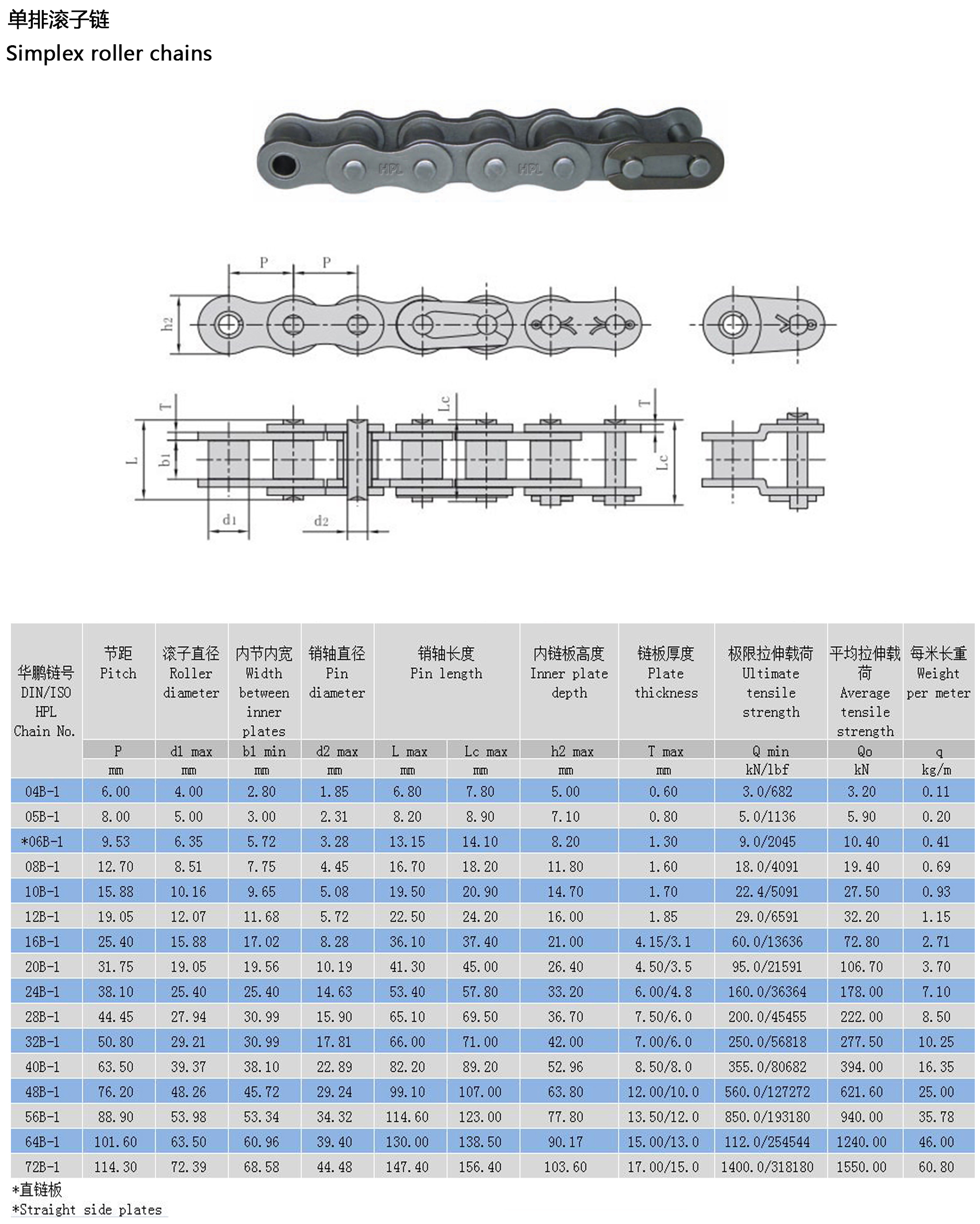 B系列傳動滾子鏈布局參數 B系列傳動滾子鏈布局參數
