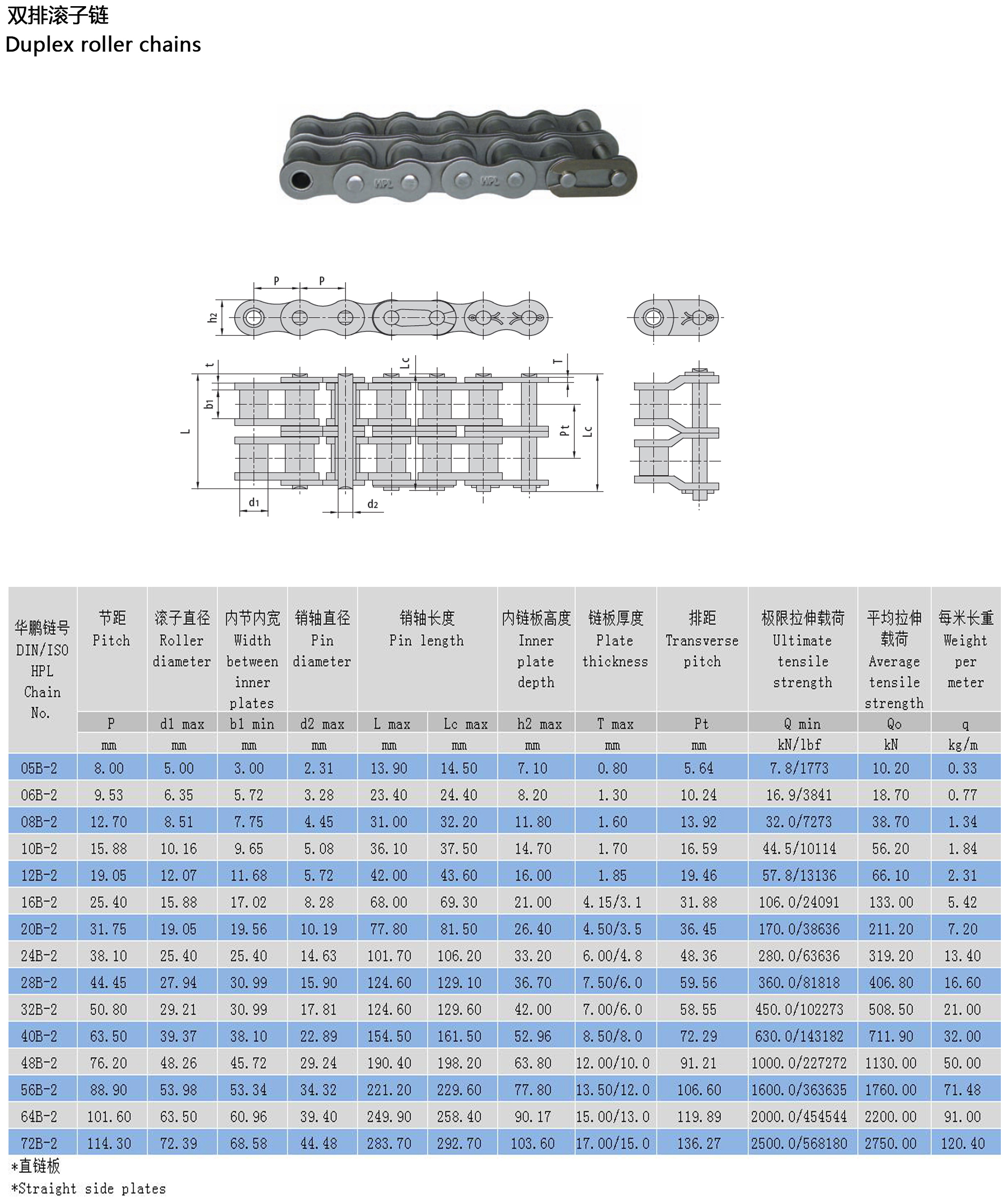 B系列傳動滾子鏈布局參數 B系列傳動滾子鏈布局參數
