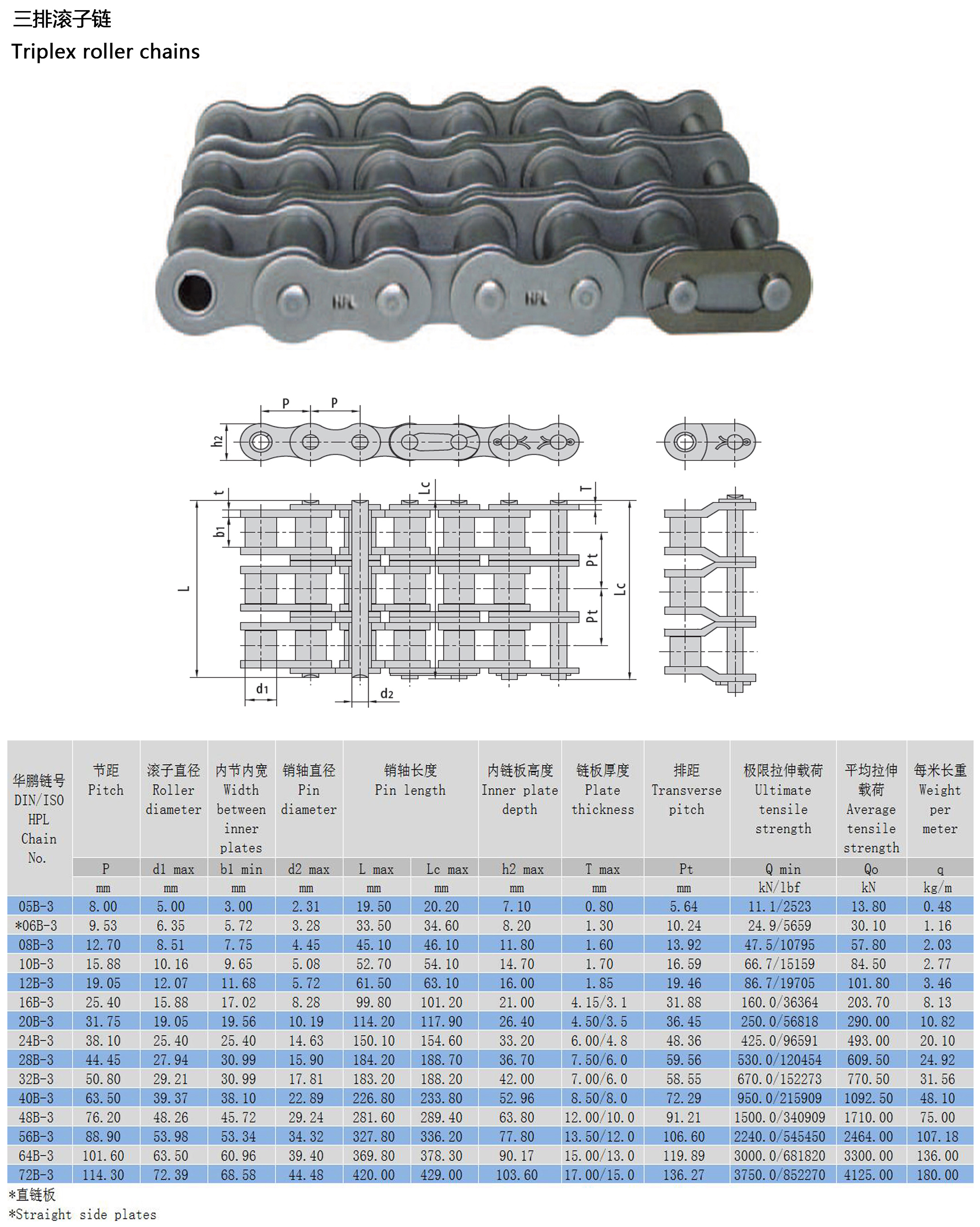 B系列傳動滾子鏈布局參數 B系列傳動滾子鏈布局參數