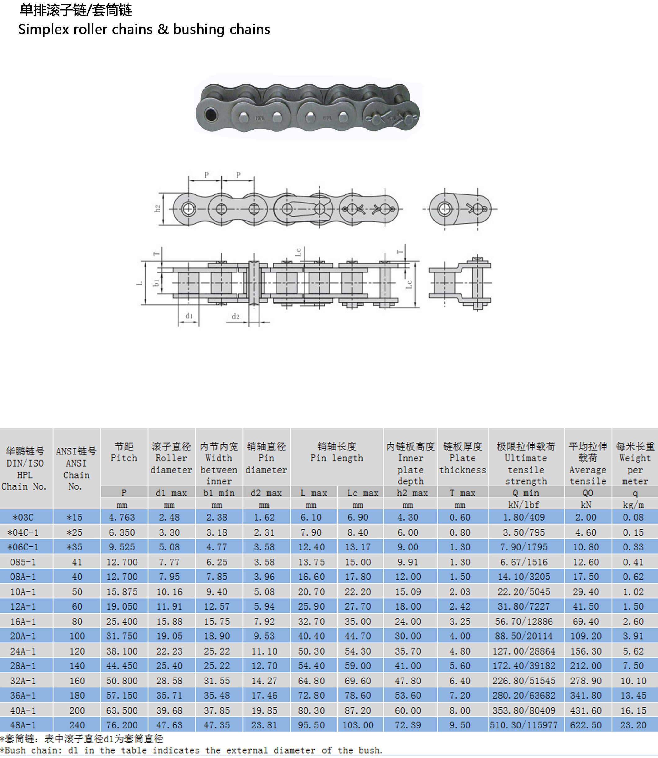 A系列傳動滾子鏈 A系列傳動滾子鏈