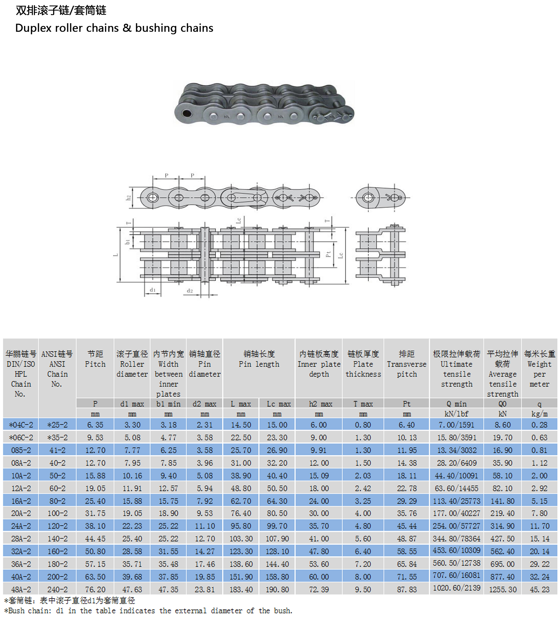 A系列傳動滾子鏈 A系列傳動滾子鏈
