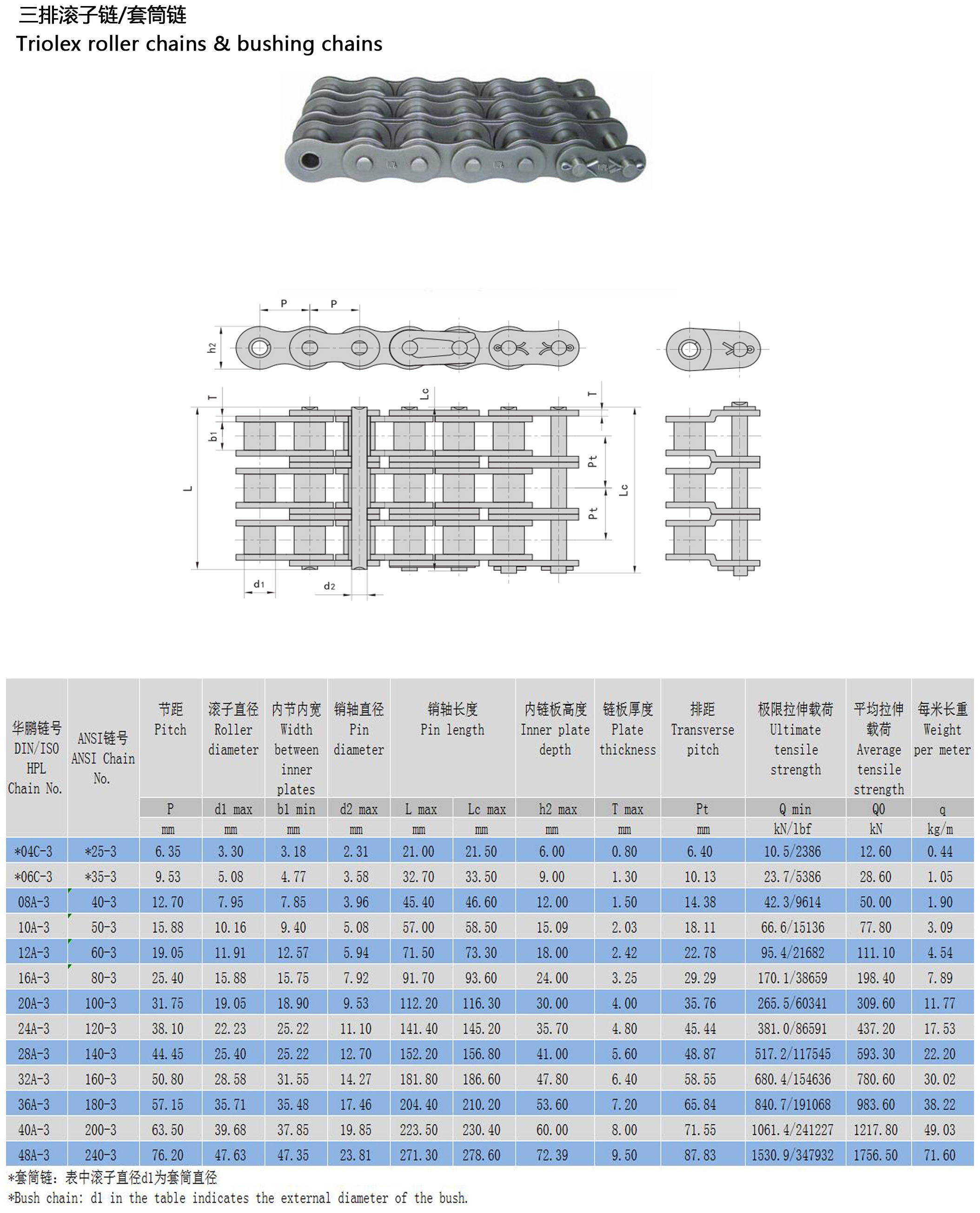 A系列傳動滾子鏈 A系列傳動滾子鏈